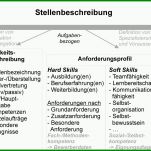 Neue Version Vorlage Stellenbeschreibung 1200x966