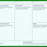 Empfohlen Business Model Canvas Vorlage 750x390