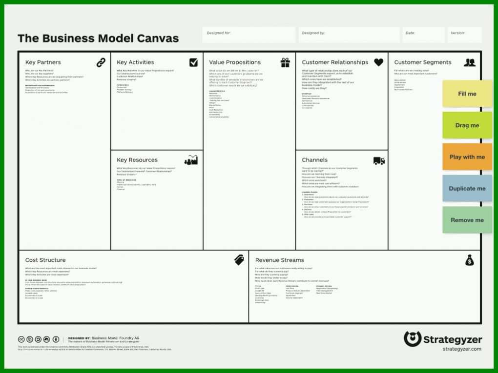 Wunderbar Business Model Canvas Vorlage Ppt 1024x768