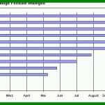 Limitierte Auflage Gantt Diagramm Vorlage 918x354