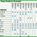 Limitierte Auflage Gap Analyse Excel Vorlage Kostenlos 960x720