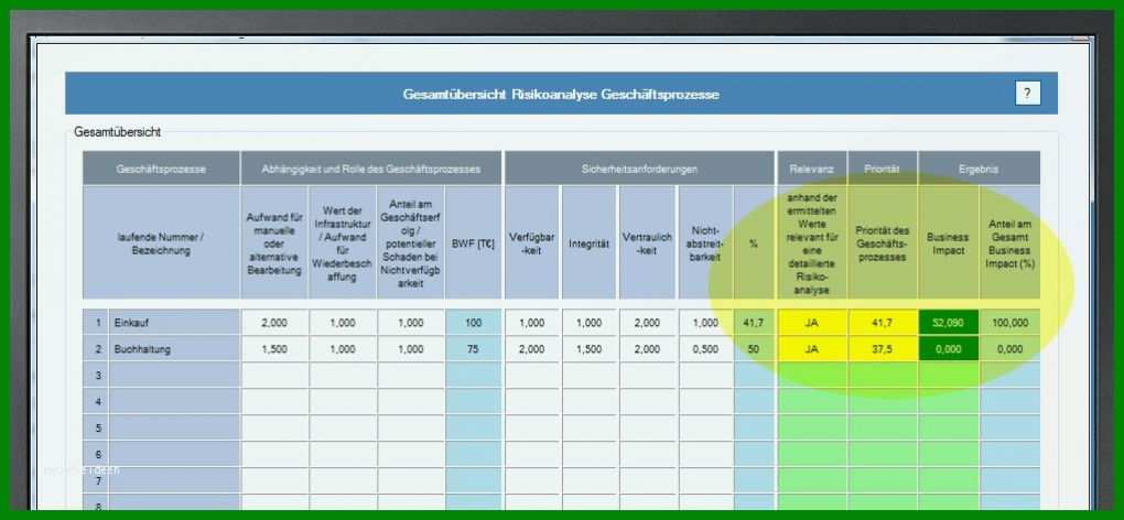 Ungewöhnlich iso 27001 Risikoanalyse Vorlage 1022x473