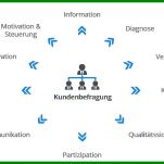 Sensationell Kundenbefragung Vorlage 1000x583