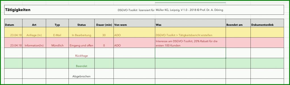 Bemerkenswert Löschkonzept Vorlage 3146x924