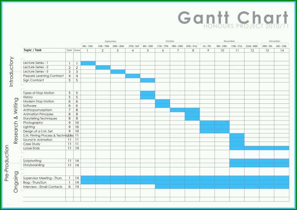 Toll Projektplan Excel Vorlage Gantt 2455x1736