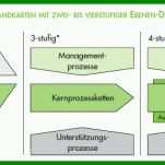 Ausnahmsweise Prozesslandkarte Vorlage 839x370