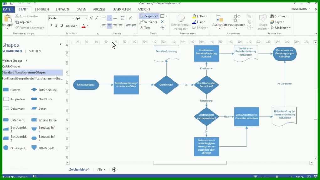 Faszinierend Prozesslandkarte Vorlage Powerpoint 1280x720