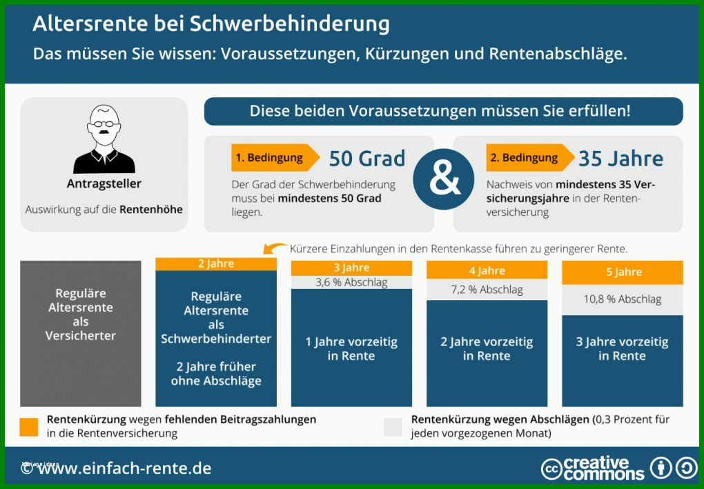 Unglaublich Vorlage Kündigung Bei Renteneintritt Mit 63 1300x904