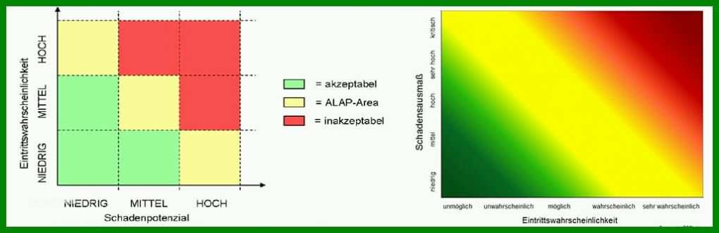 Ideal Vorlage Risikomatrix 1026x333