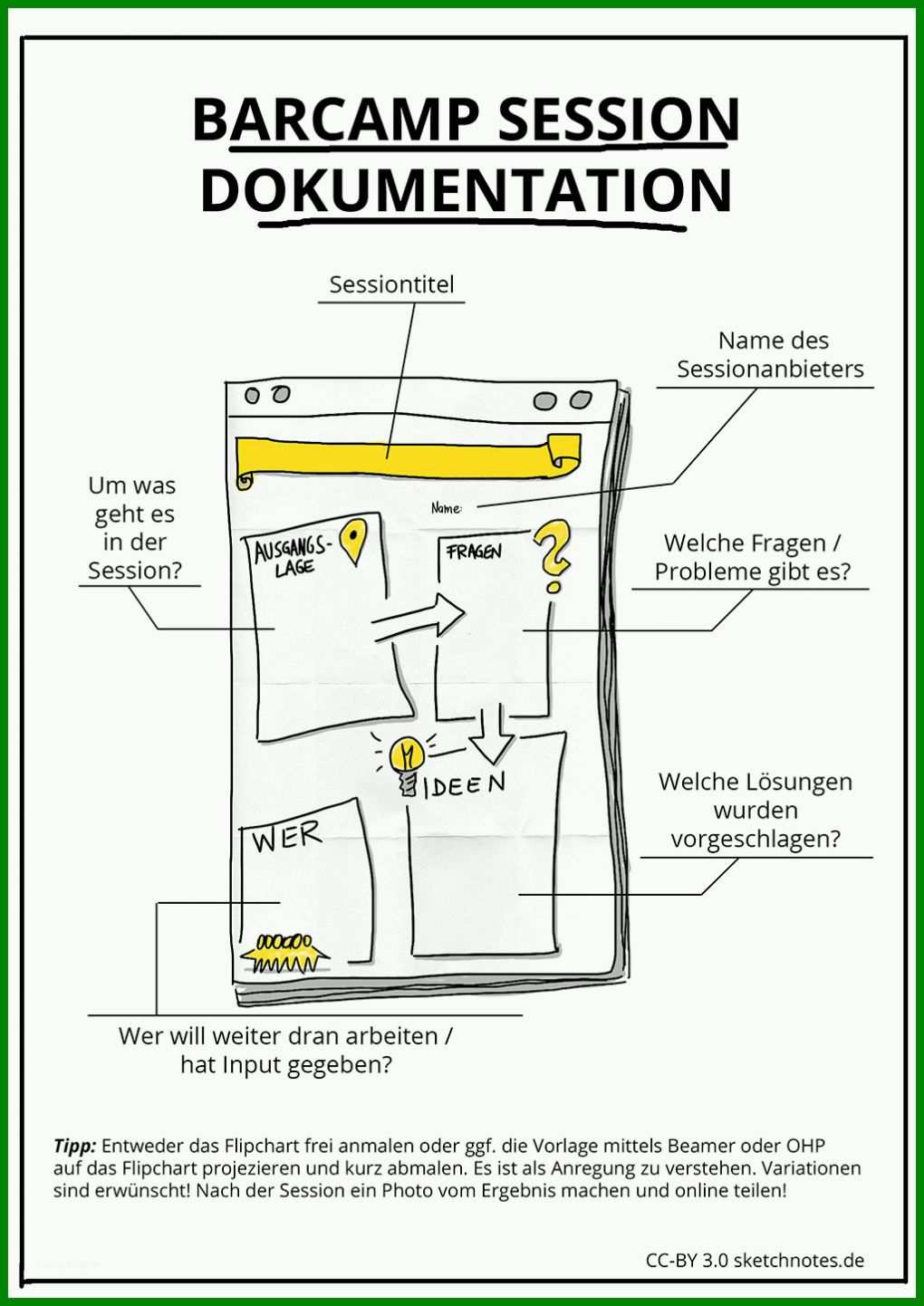 Wunderbar Flipchart Vorlagen 1024x1448