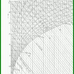 Beeindruckend Hx Diagramm Vorlage 720x977