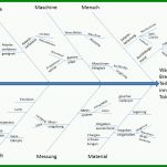 Überraschend ishikawa Diagramm Vorlage 960x720