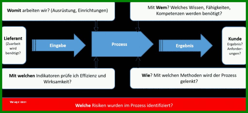 Überraschend It Infrastruktur Dokumentation Vorlage 1024x470