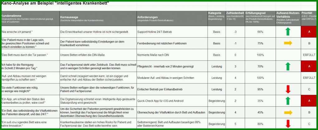Selten Kano Modell Vorlage Excel Kostenlos 1811x744