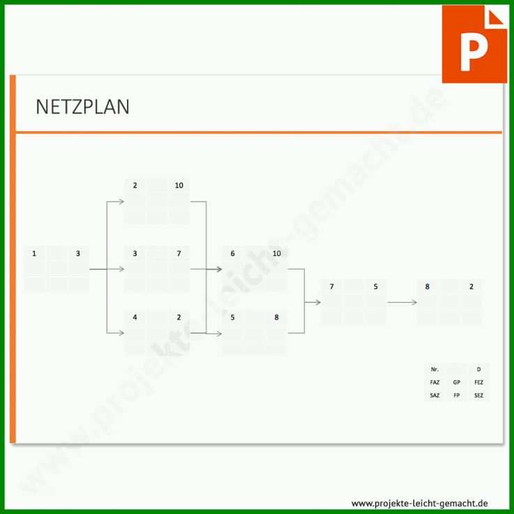 Schockieren Netzplan Vorlage 1000x1000