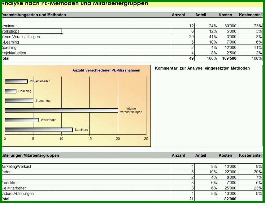 Hervorragend Personalentwicklung Excel Vorlage 1081x826