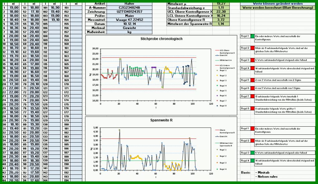 Perfekt Prozessfähigkeit Excel Vorlage 1098x635