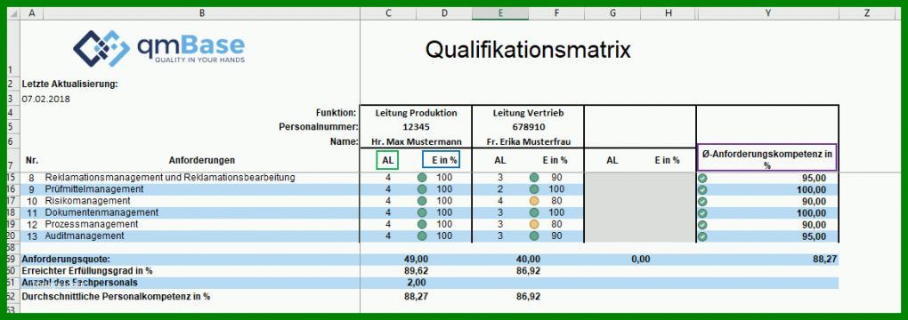 Größte Qualifikationsmatrix Vorlage 1166x411