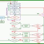 Neue Version Risikobeurteilung Nach Din En iso 12100 Vorlage 826x691