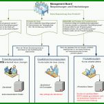 Beste Systemdokumentation Vorlage 765x705