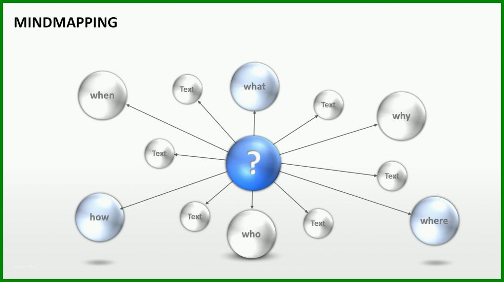 Unvergleichlich Vorlage Mindmap 1490x835