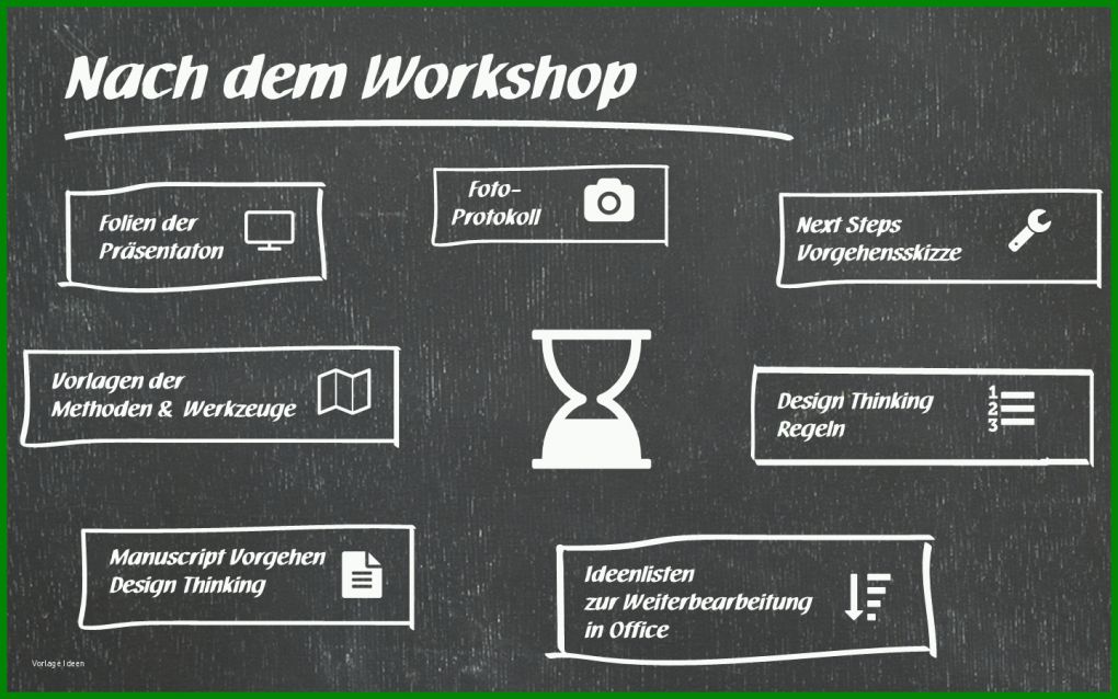Unvergesslich Ablauf Workshop Vorlage 1440x900