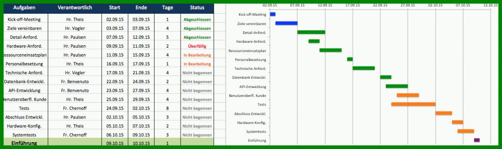 Spezialisiert Aktionsplan Projektmanagement Vorlage 1241x369