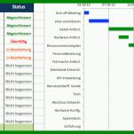 Spezialisiert Aktionsplan Projektmanagement Vorlage 1241x369