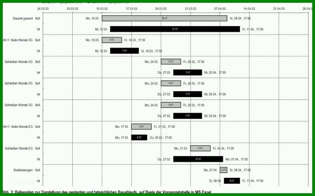 Wunderbar Balkenplan Vorlage 1024x638