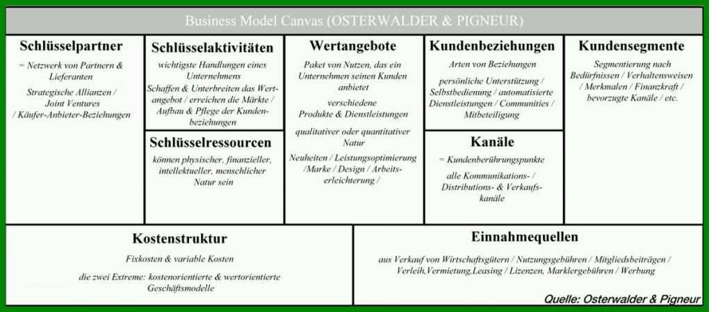 Wunderschönen Business Model Canvas Deutsch Vorlage 1200x528