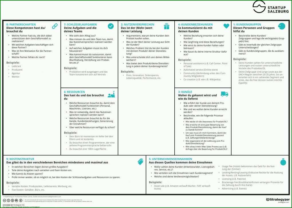 Wunderbar Business Model Canvas Vorlage 4740x3385