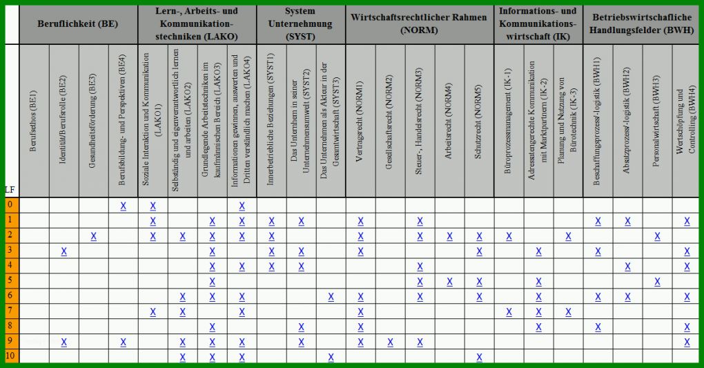 Ausnahmsweise Kompetenzmatrix Vorlage Excel Kostenlos 1210x632