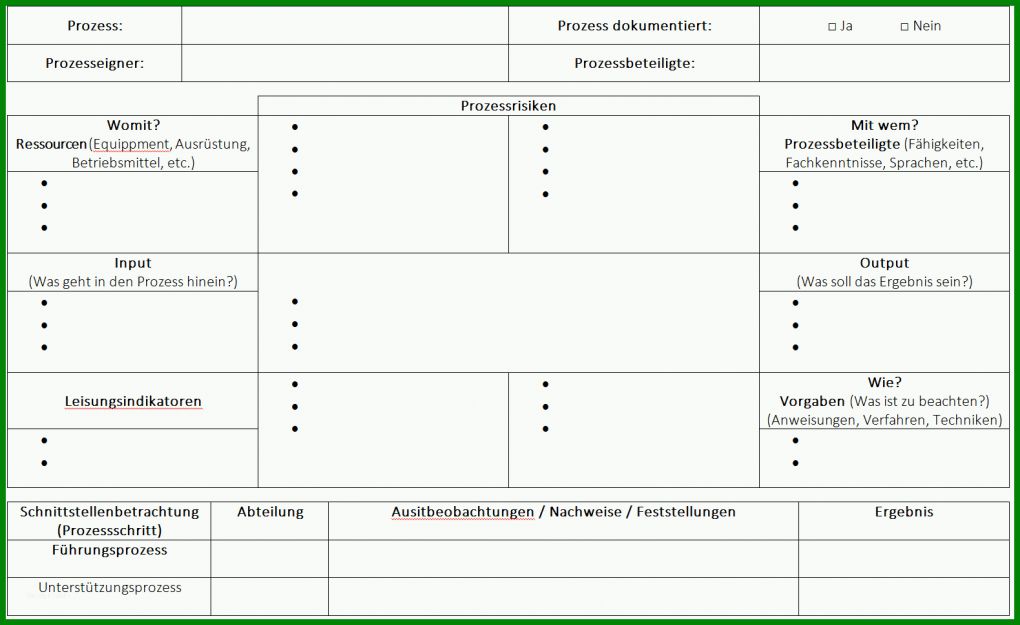 Neue Version Kvp Prozess Vorlage 1579x967