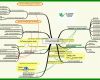 Toll Mindmap Vorlage 819x485