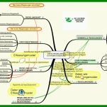 Toll Mindmap Vorlage 819x485