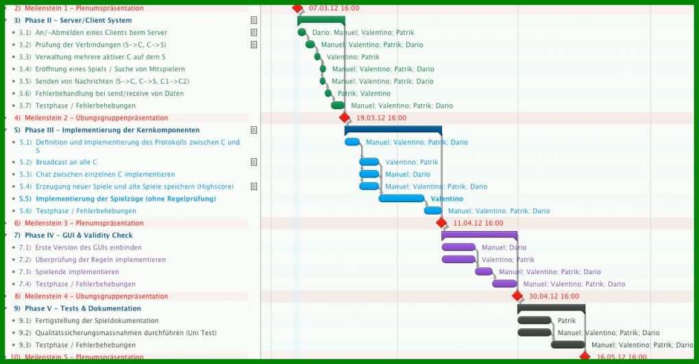 Wunderbar Projektplan Vorlage Excel 1262x657