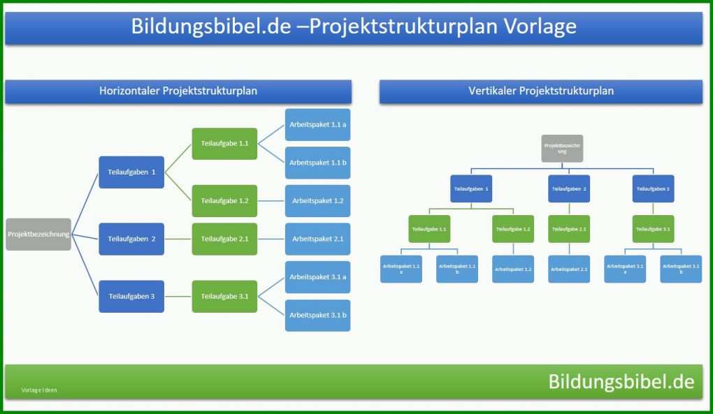 Unvergesslich Projektstrukturplan Vorlage Word 1363x793