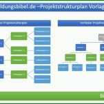 Unvergesslich Projektstrukturplan Vorlage Word 1363x793