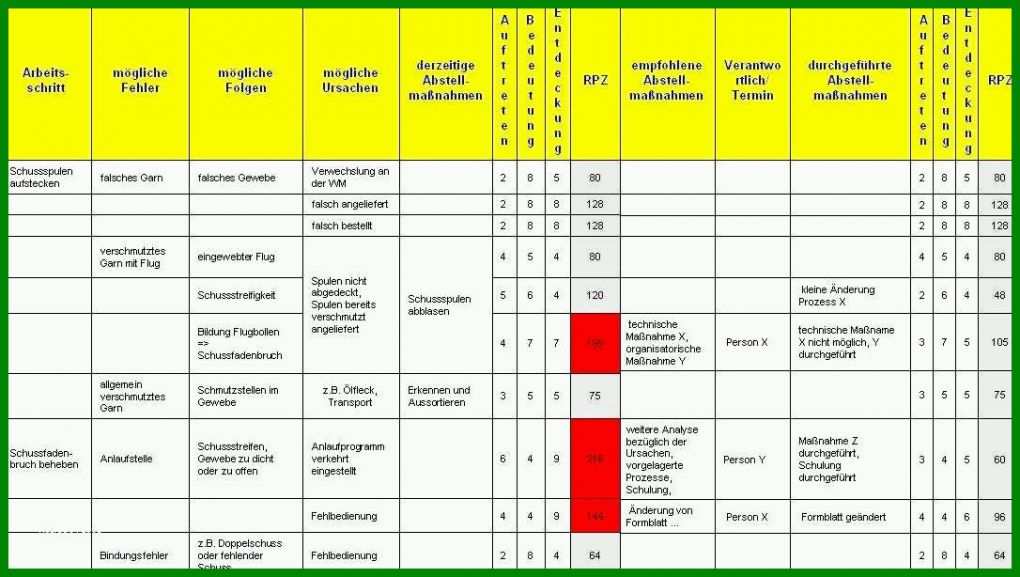 Auffällig Prozess Fmea Vorlage 1086x614