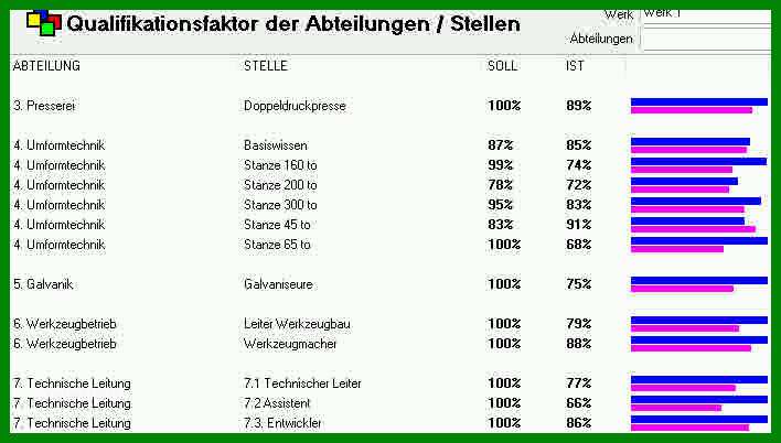 Überraschend Terminüberwachung Excel Vorlage 708x402