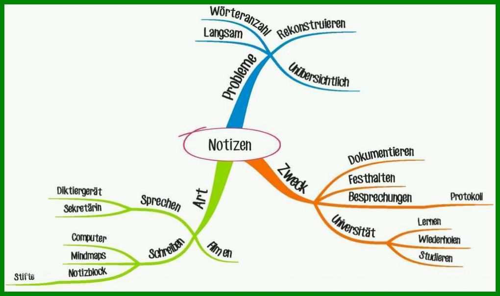 Schockieren Vorlage Mindmap Word 1024x606