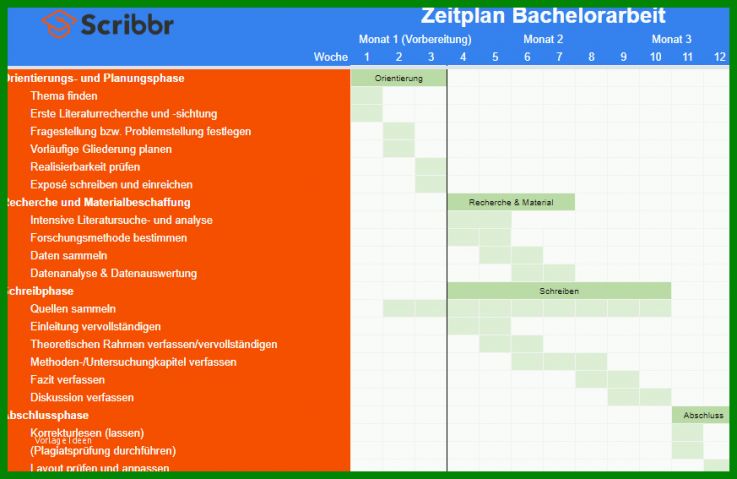 Perfekt Der Zeitplan Für Deine Bachelorarbeit In 4 Phasen Excel 243261 ...