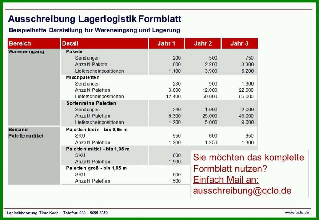 Atemberaubend Ausschreibung Erstellen Vorlage 1100x760