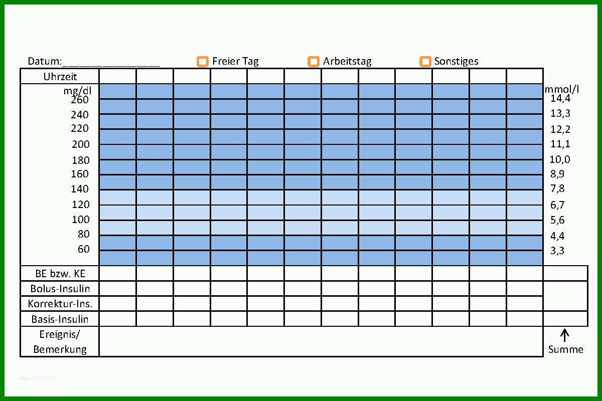 Blutzucker Tabelle Zum Ausdrucken Pdf