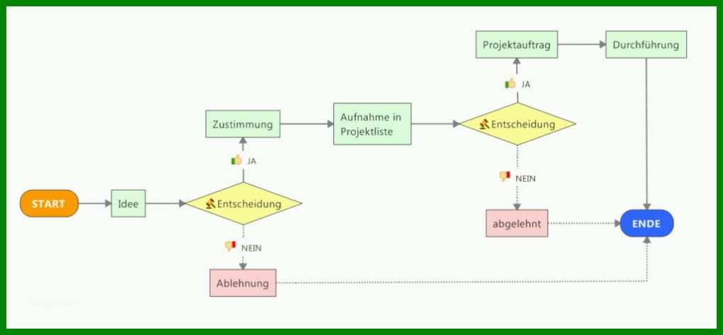 Überraschend Flussdiagramm Excel Vorlage Download 1024x475