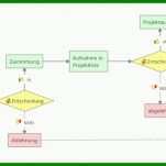 Überraschend Flussdiagramm Excel Vorlage Download 1024x475