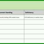 Toll Gap Analyse Excel Vorlage Kostenlos 1209x487