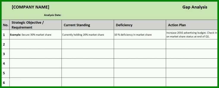 Toll Gap Analyse Excel Vorlage Kostenlos 1209x487