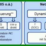 Wunderschönen Gesprächsnotiz Vorlage 885x278