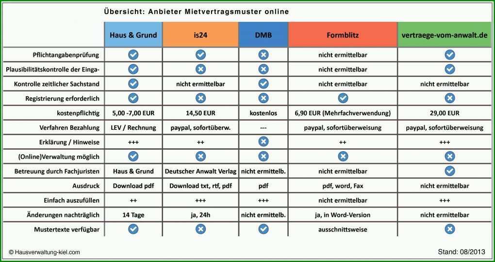 Erschwinglich Hausverwaltung Vorlagen 3546x1873